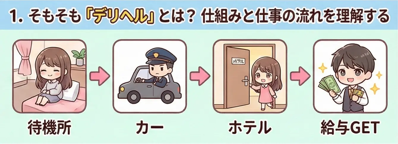 そもそも「デリヘル」とは？仕組みと仕事の流れを理解する