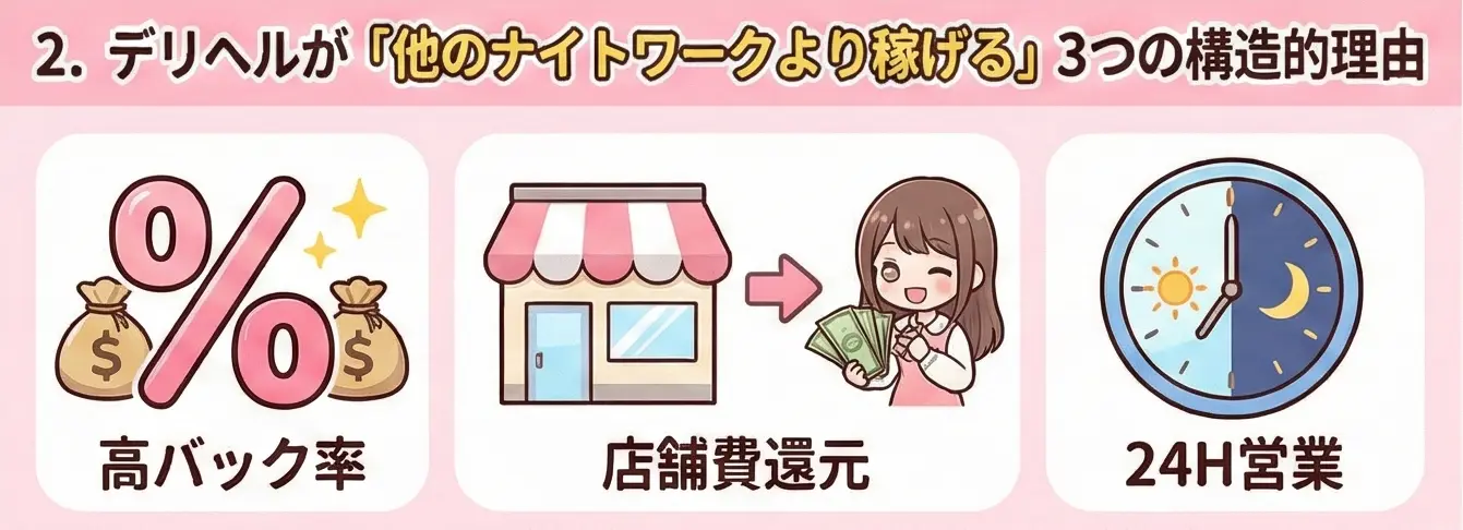 デリヘルが「他のナイトワークより稼げる」3つの構造的理由