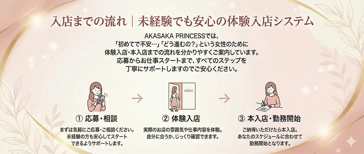入店までの流れ｜未経験でも安心の体験入店システム