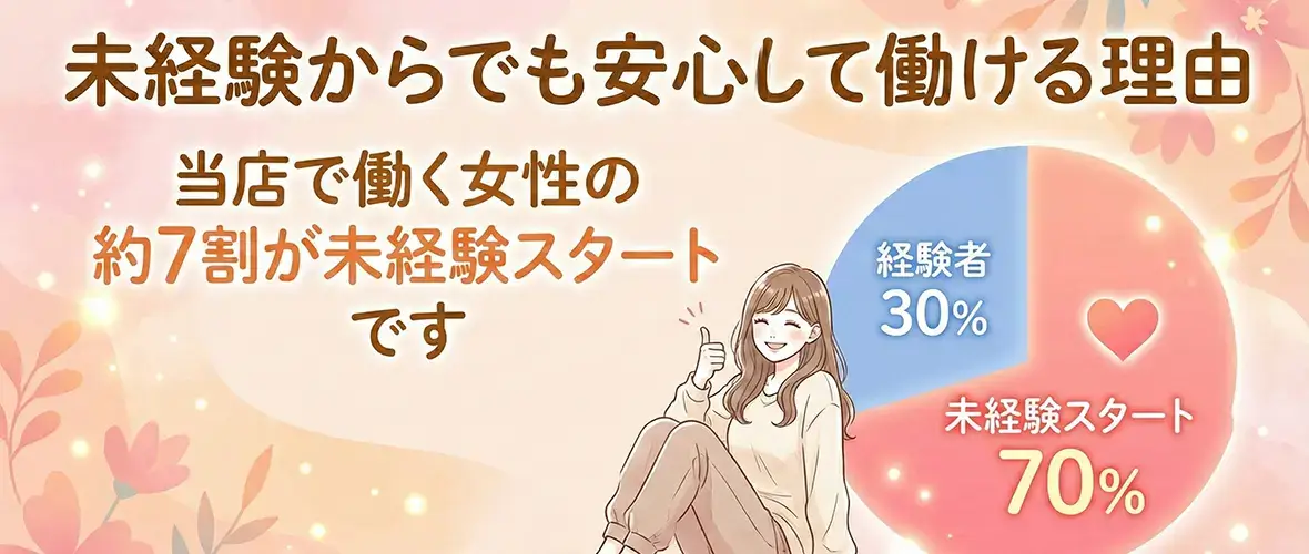 未経験からでも安心して働ける理由